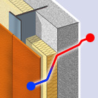 Thermal and acoustic study of a ventilated facade