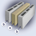 Caracterització d'un bloc “sandvitx” per a murs no portants